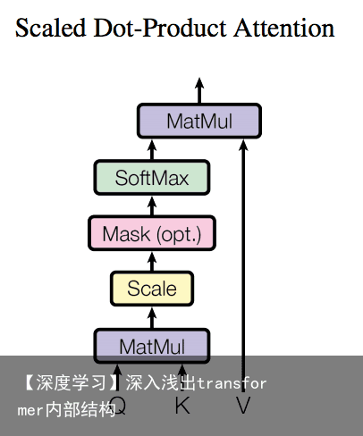 【深度学习】深入浅出transformer内部结构5