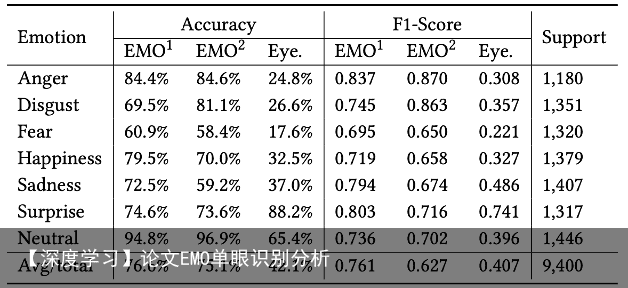 【深度学习】论文EMO单眼识别分析3