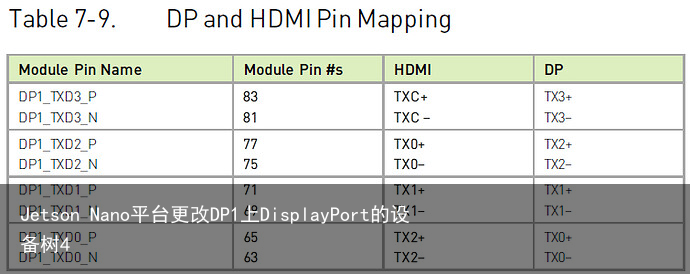 Jetson Nano平台更改DP1上DisplayPort的设备树42