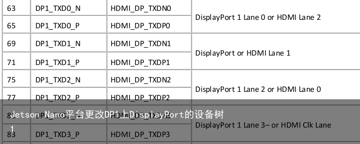 Jetson Nano平台更改DP1上DisplayPort的设备树13