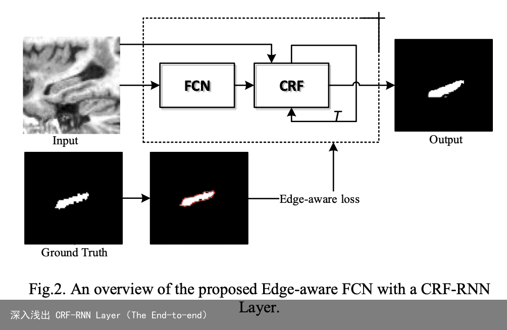 深入浅出 CRF-RNN Layer（The End-to-end）1