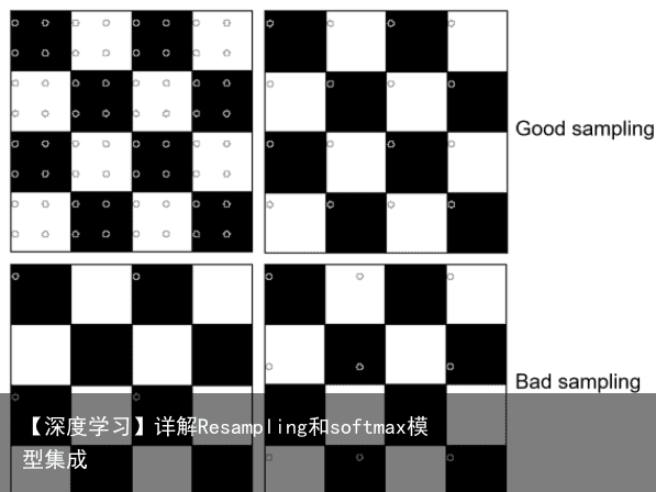 【深度学习】详解Resampling和softmax模型集成2