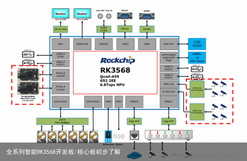 全系列智能RK3568开发板/核心板初步了解1