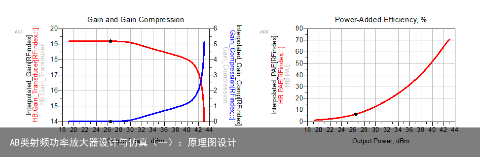 AB类射频功率放大器设计与仿真（一）：原理图设计13