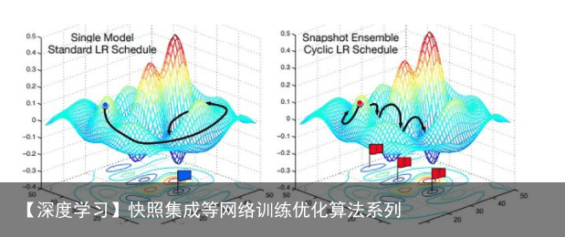 【深度学习】快照集成等网络训练优化算法系列2