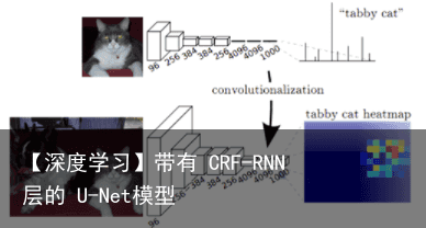 【深度学习】带有 CRF-RNN 层的 U-Net模型1