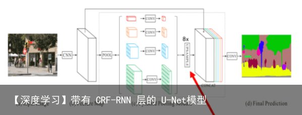 【深度学习】带有 CRF-RNN 层的 U-Net模型6