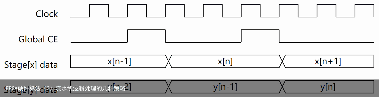 FPGA硬件算法（3）流水线逻辑处理的几种策略1