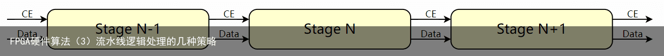 FPGA硬件算法（3）流水线逻辑处理的几种策略2