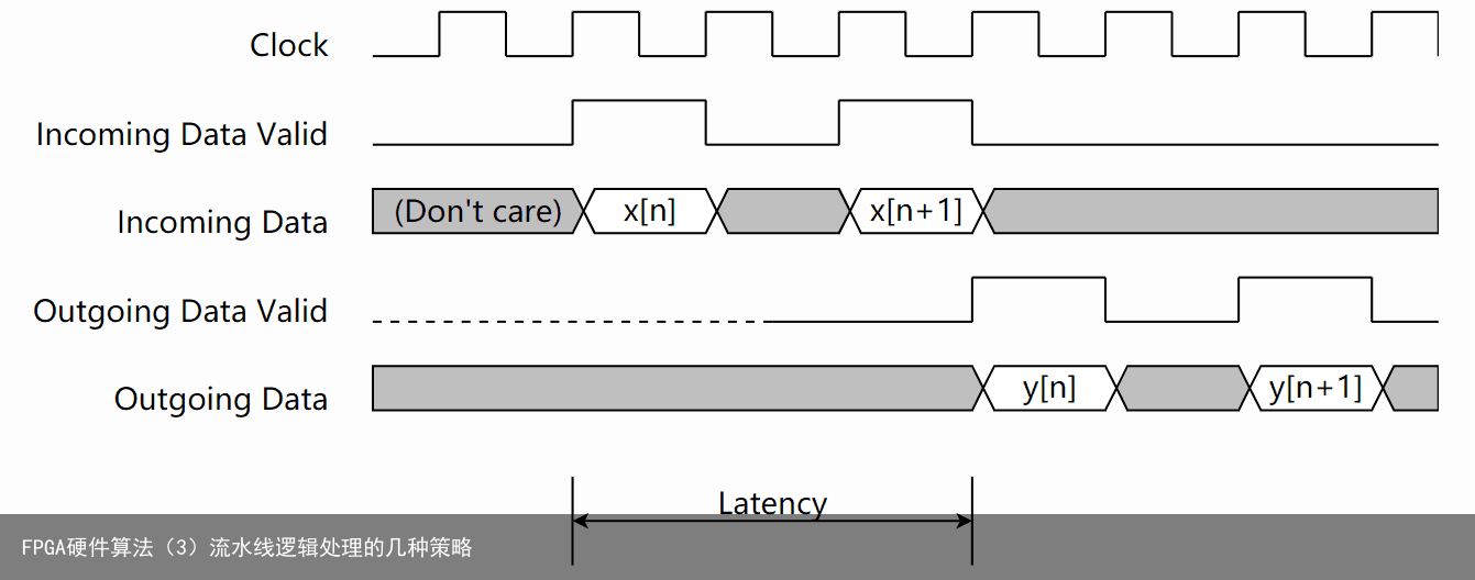 FPGA硬件算法（3）流水线逻辑处理的几种策略3