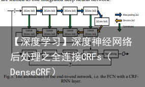 【深度学习】深度神经网络后处理之全连接CRFs（DenseCRF）8