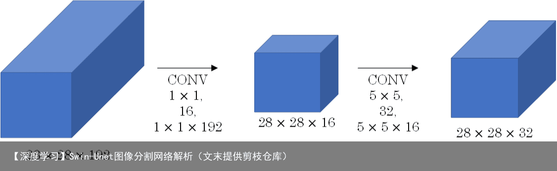 【深度学习】Swin-Unet图像分割网络解析（文末提供剪枝仓库）4