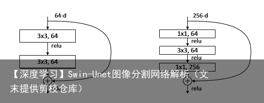 【深度学习】Swin-Unet图像分割网络解析（文末提供剪枝仓库）5