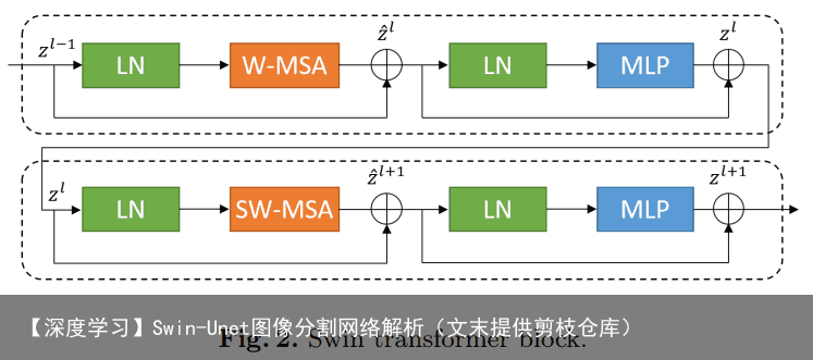【深度学习】Swin-Unet图像分割网络解析（文末提供剪枝仓库）6