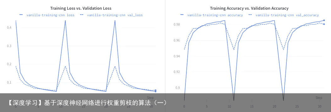 【深度学习】基于深度神经网络进行权重剪枝的算法（一）3