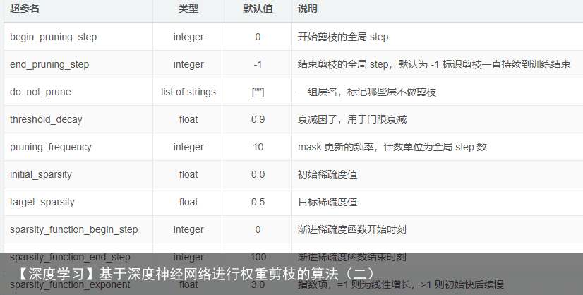 【深度学习】基于深度神经网络进行权重剪枝的算法（二）