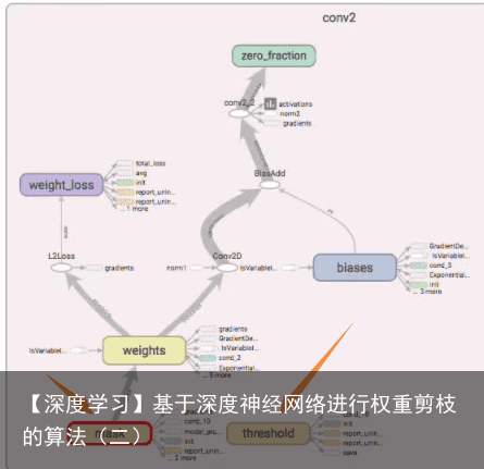 【深度学习】基于深度神经网络进行权重剪枝的算法（二）