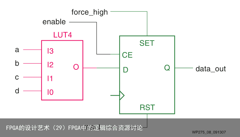 FPGA的设计艺术（29）FPGA中的逻辑综合资源讨论8