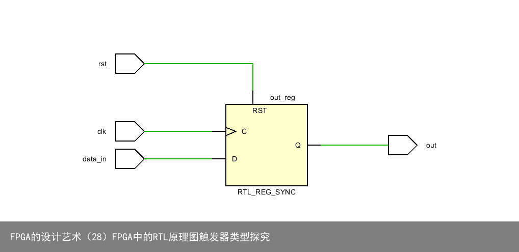 FPGA的设计艺术（28）FPGA中的RTL原理图触发器类型探究