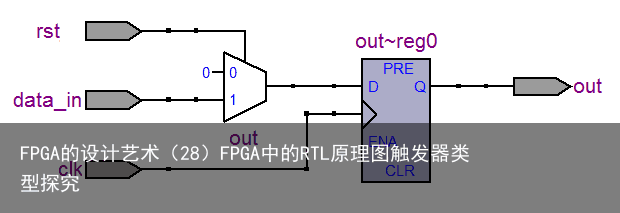 FPGA的设计艺术（28）FPGA中的RTL原理图触发器类型探究1