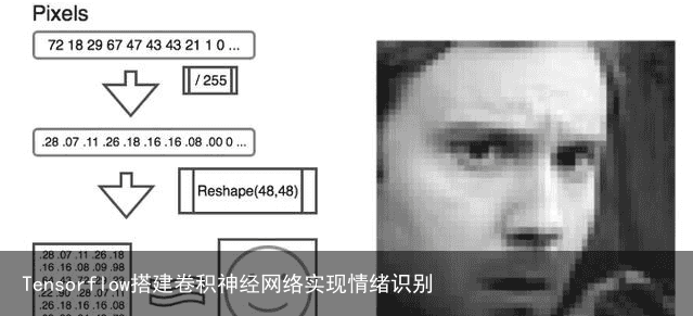 Tensorflow搭建卷积神经网络实现情绪识别4