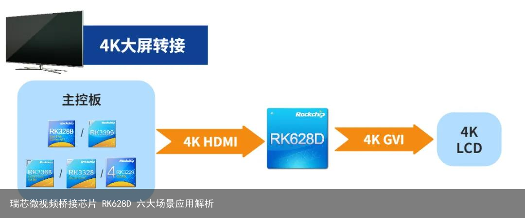 瑞芯微视频桥接芯片 RK628D 六大场景应用解析4