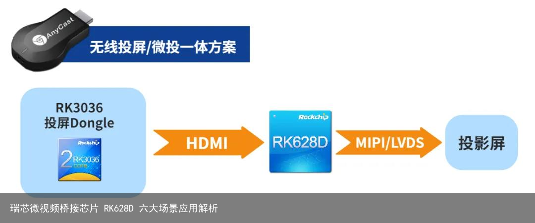 瑞芯微视频桥接芯片 RK628D 六大场景应用解析6