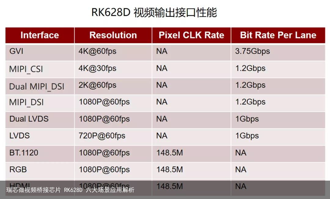 瑞芯微视频桥接芯片 RK628D 六大场景应用解析11