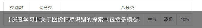 【深度学习】关于图像情感识别的探索（包括多模态）