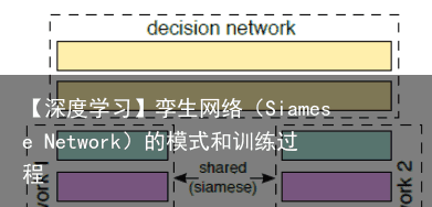 【深度学习】孪生网络（Siamese Network）的模式和训练过程3