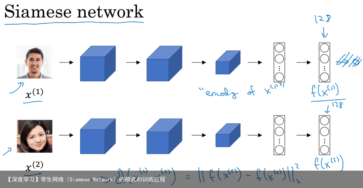 【深度学习】孪生网络（Siamese Network）的模式和训练过程8
