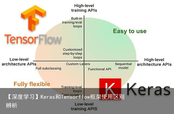 【深度学习】Keras和Tensorflow框架使用区别辨析3