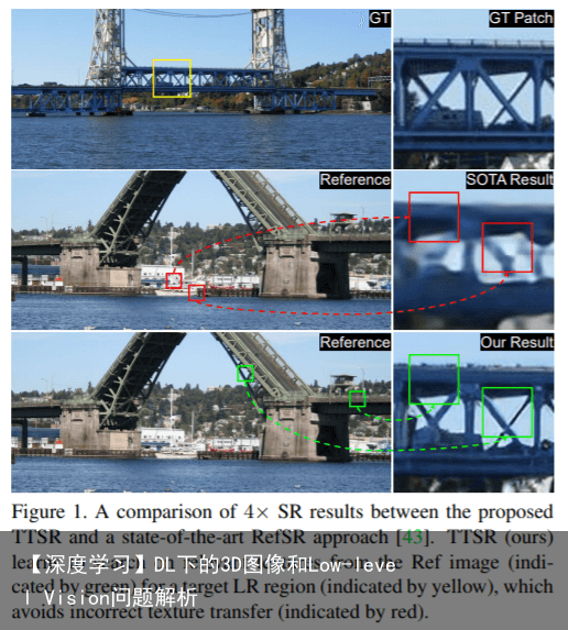 【深度学习】DL下的3D图像和Low-level Vision问题解析5