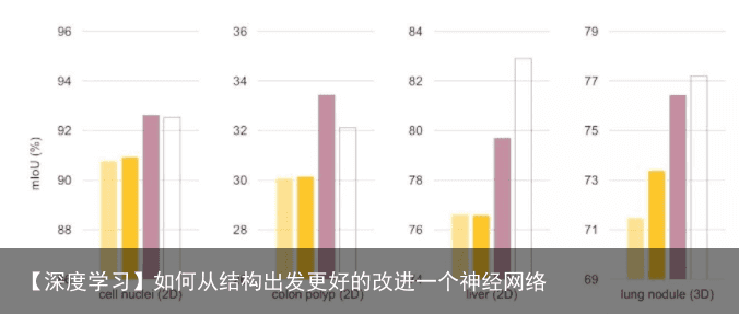 【深度学习】如何从结构出发更好的改进一个神经网络2