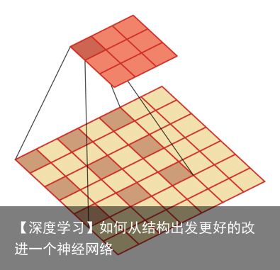 【深度学习】如何从结构出发更好的改进一个神经网络5