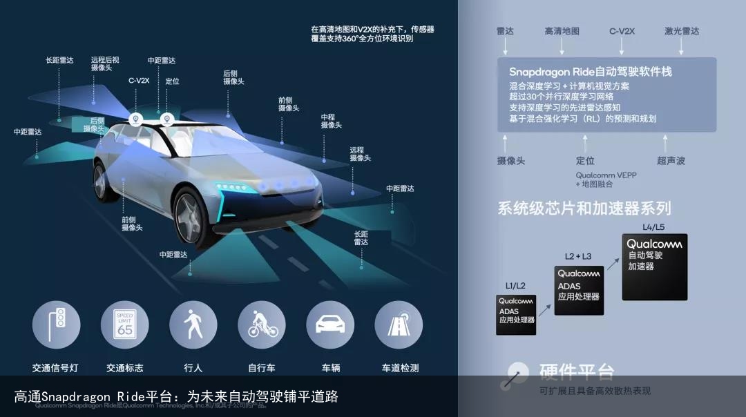 高通Snapdragon Ride平台：为未来自动驾驶铺平道路3