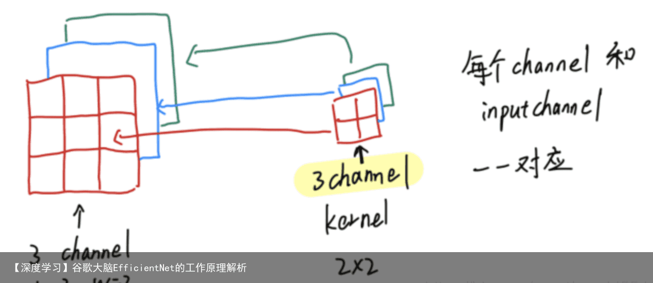 【深度学习】谷歌大脑EfficientNet的工作原理解析