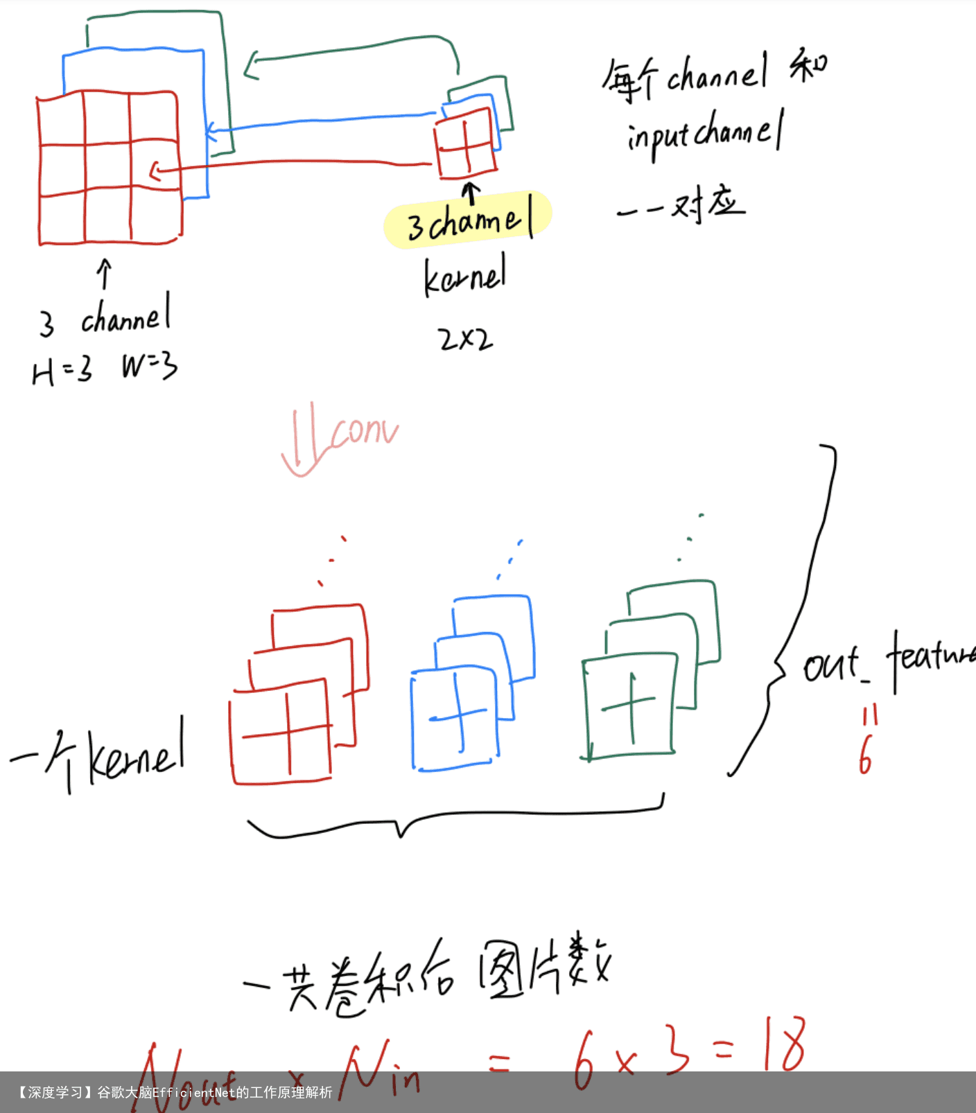 【深度学习】谷歌大脑EfficientNet的工作原理解析