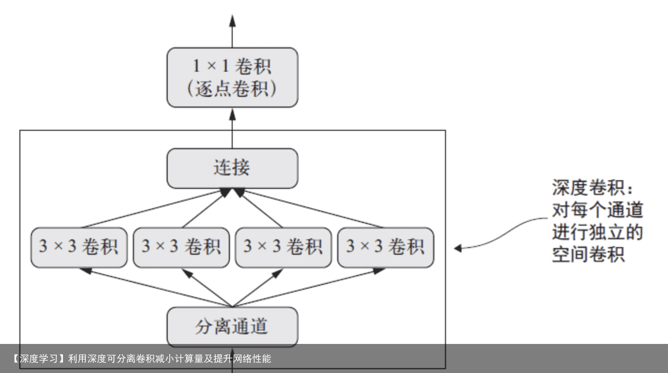 【深度学习】利用深度可分离卷积减小计算量及提升网络性能