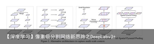 【深度学习】像素级分割网络新思路之DeepLabv3+