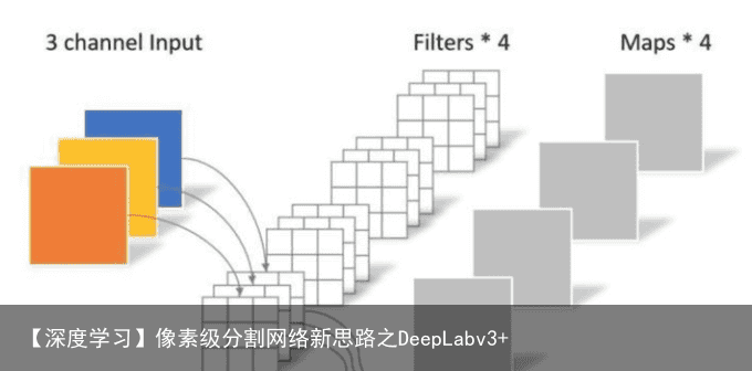 【深度学习】像素级分割网络新思路之DeepLabv3+6