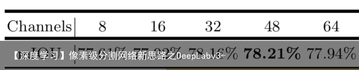 【深度学习】像素级分割网络新思路之DeepLabv3+7