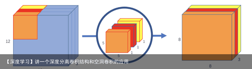 【深度学习】讲一个深度分离卷积结构和空洞卷积的应用15