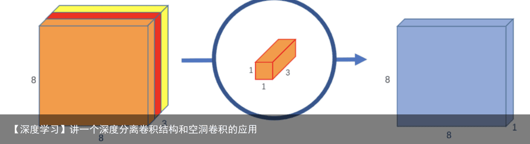 【深度学习】讲一个深度分离卷积结构和空洞卷积的应用16