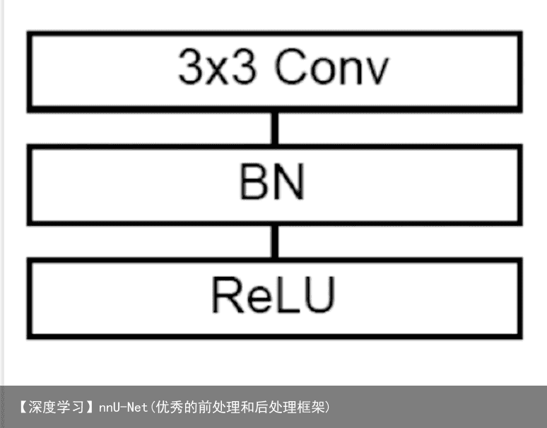 【深度学习】nnU-Net(优秀的前处理和后处理框架)