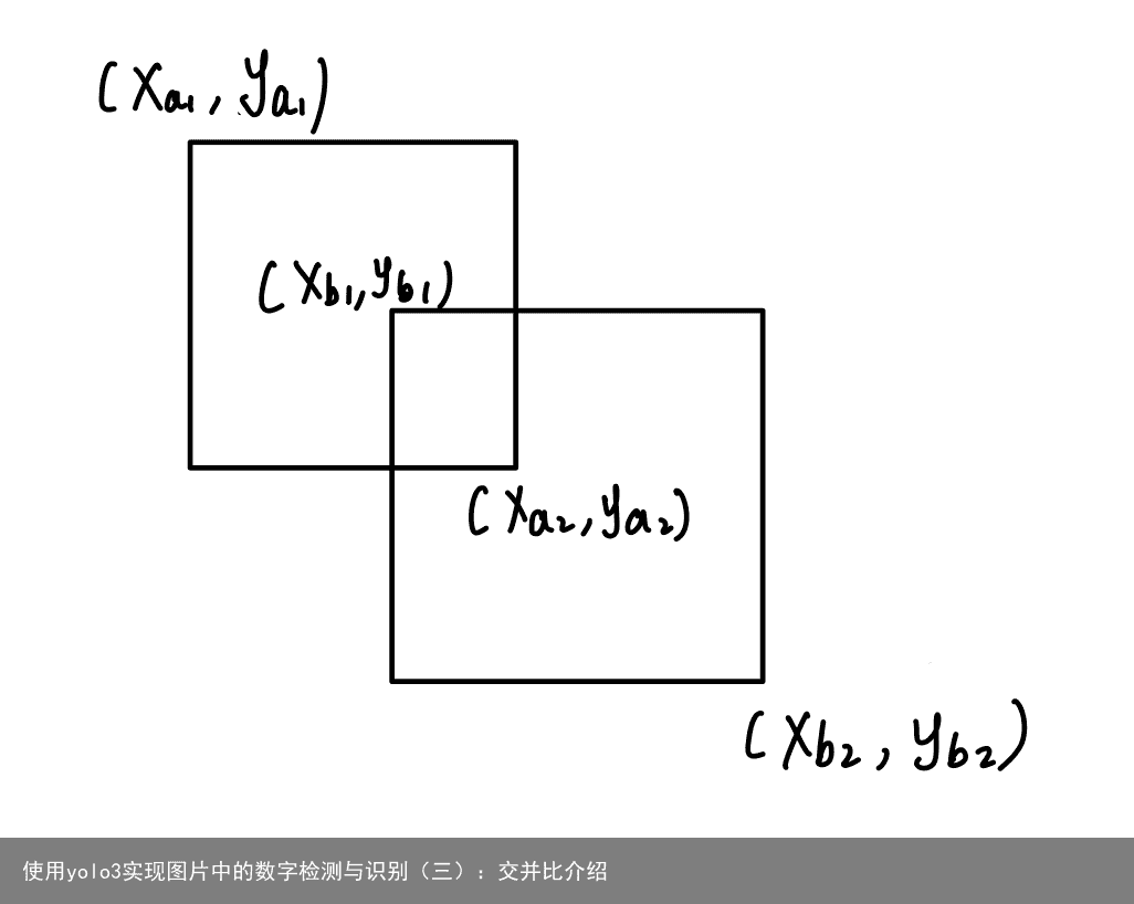 使用yolo3实现图片中的数字检测与识别（三）：交并比介绍1