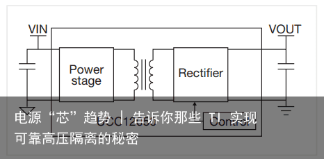 电源“芯”趋势 | 告诉你那些 TI 实现可靠高压隔离的秘密2