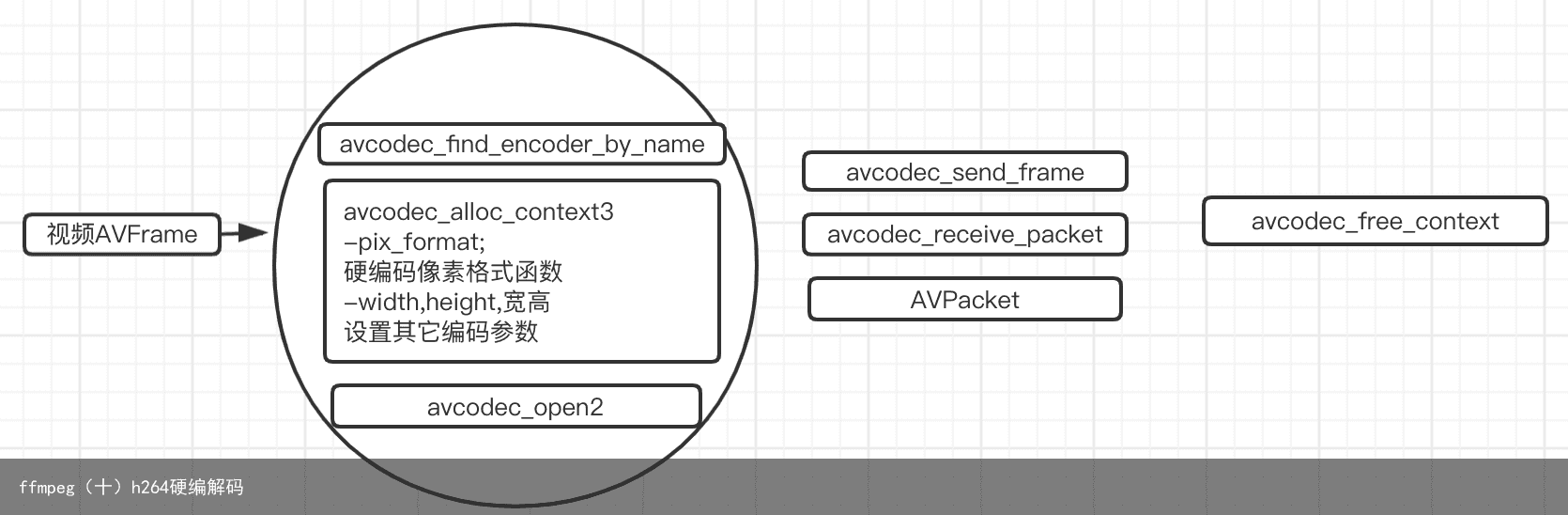 ffmpeg（十）h264硬编解码