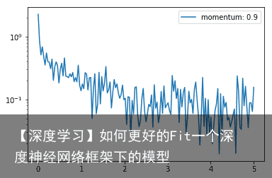 【深度学习】如何更好的Fit一个深度神经网络框架下的模型