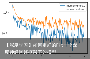 【深度学习】如何更好的Fit一个深度神经网络框架下的模型